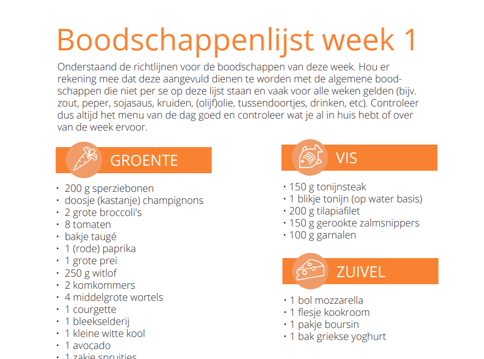 boodschappenlijst